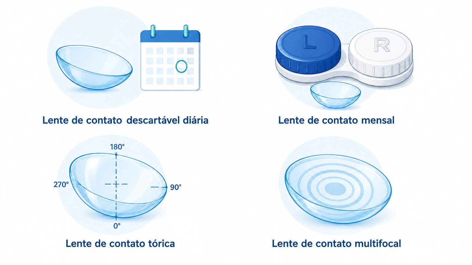 Lente intraocular multifocal premium sendo posicionada durante cirurgia de catarata — close up do procedimento oftalmológico